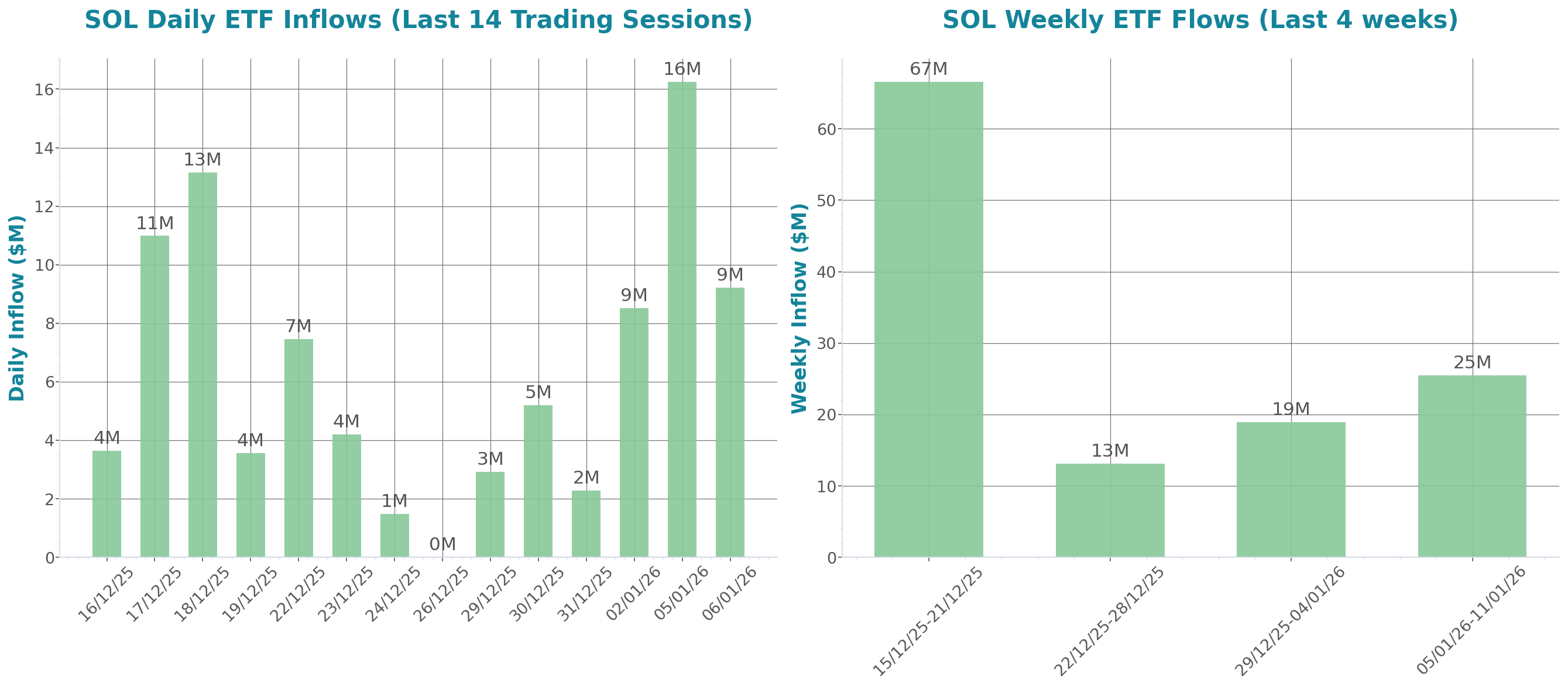 ETF Inflows Chart