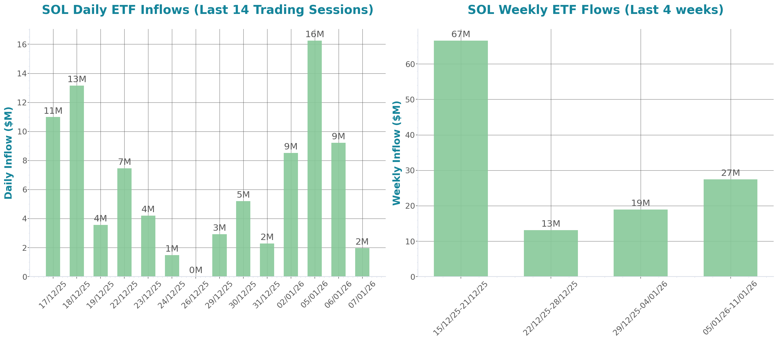 ETF Inflows Chart
