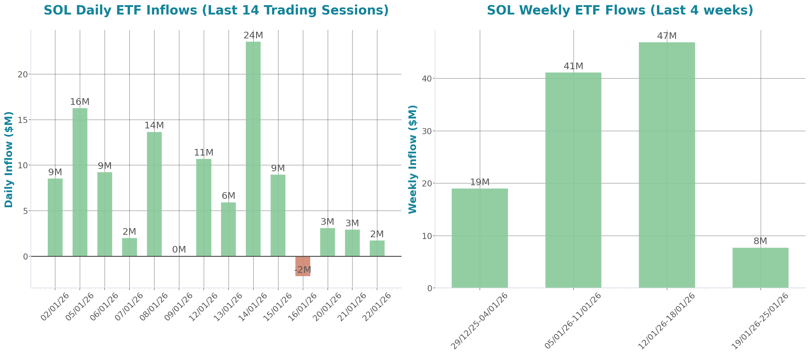 ETF Inflows Chart