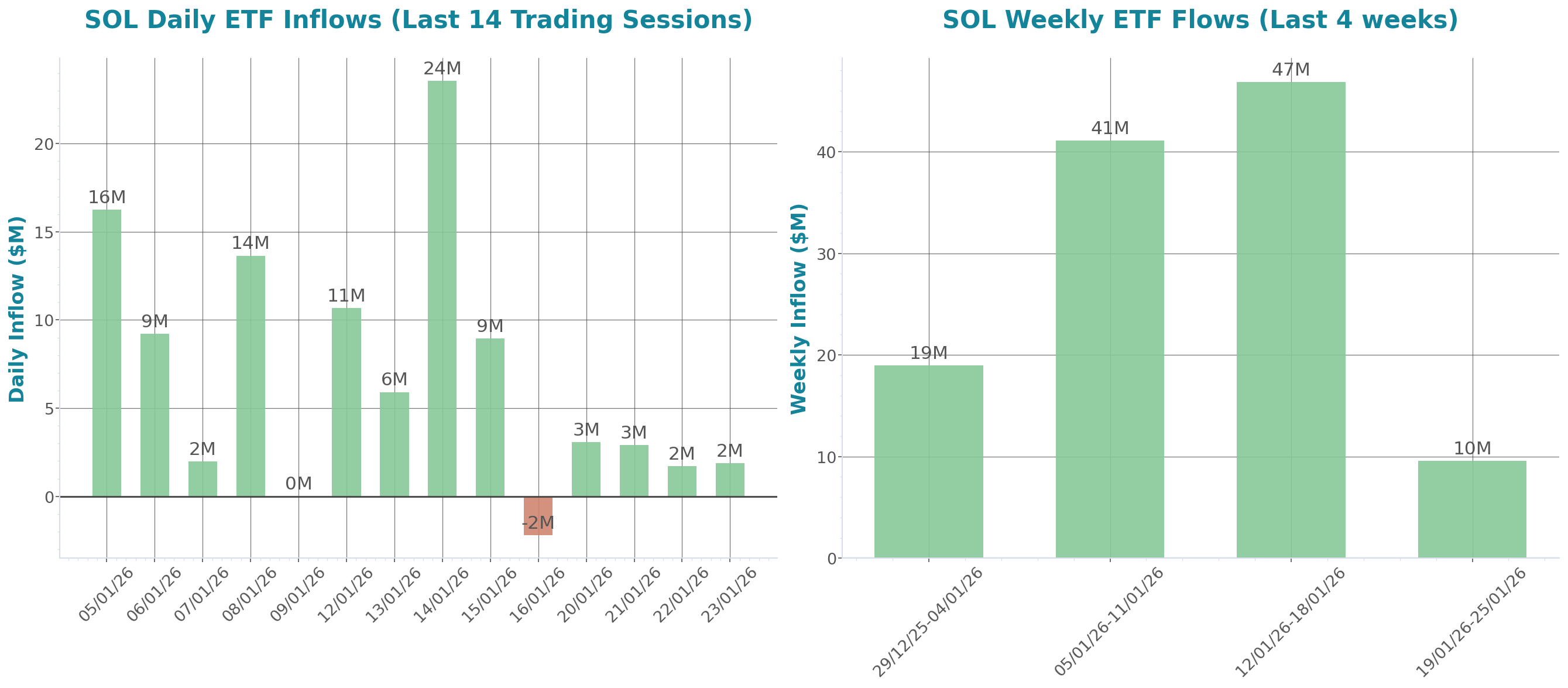 ETF Inflows Chart