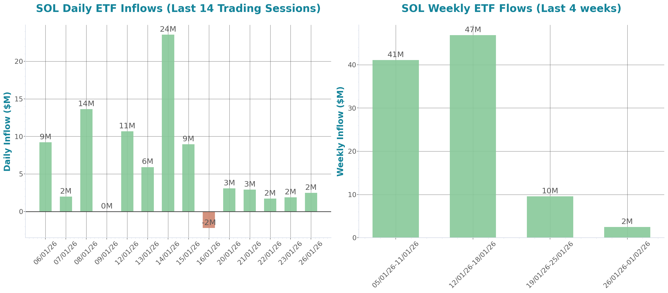 ETF Inflows Chart