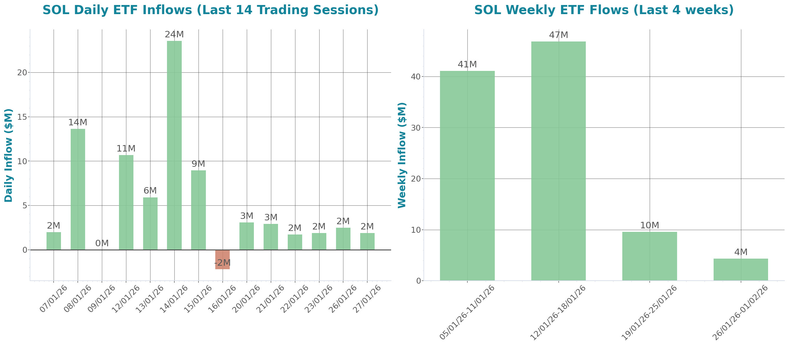 ETF Inflows Chart