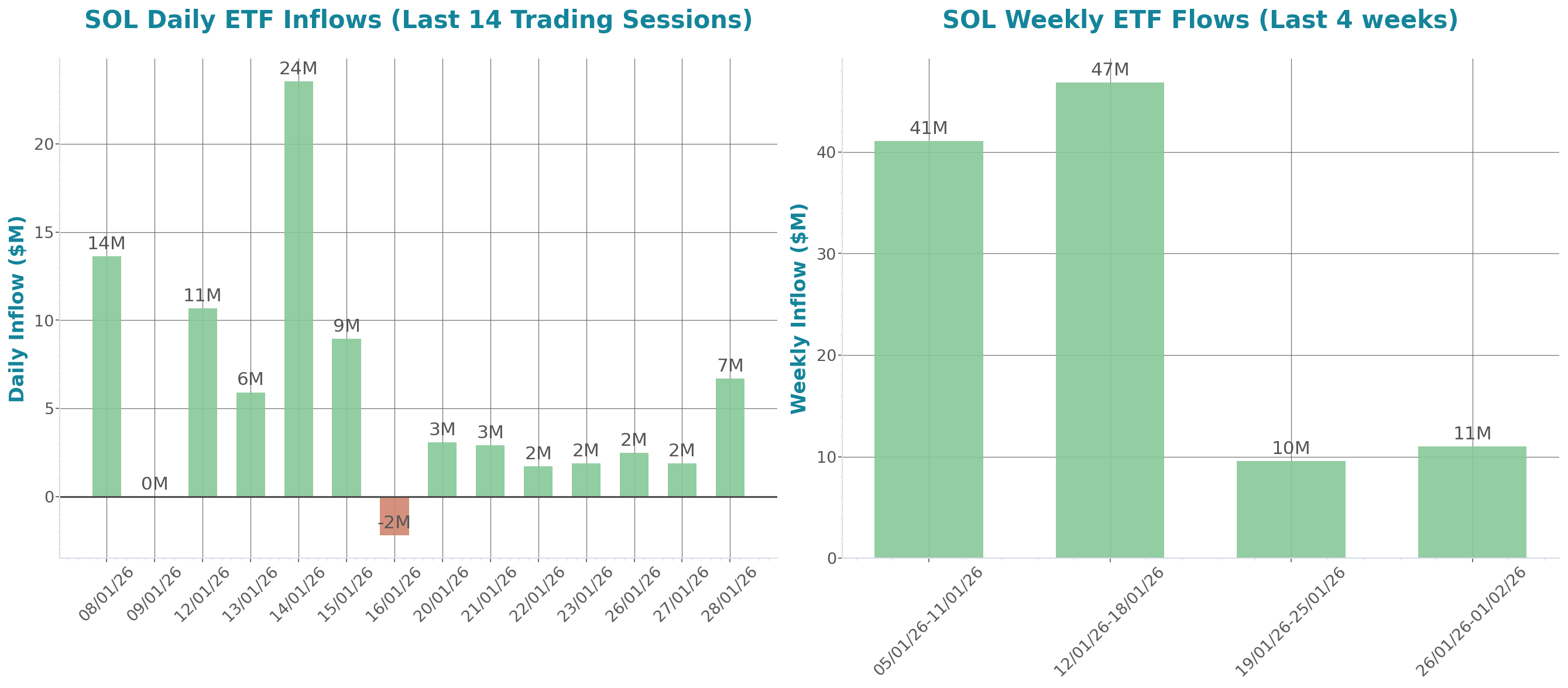 ETF Inflows Chart