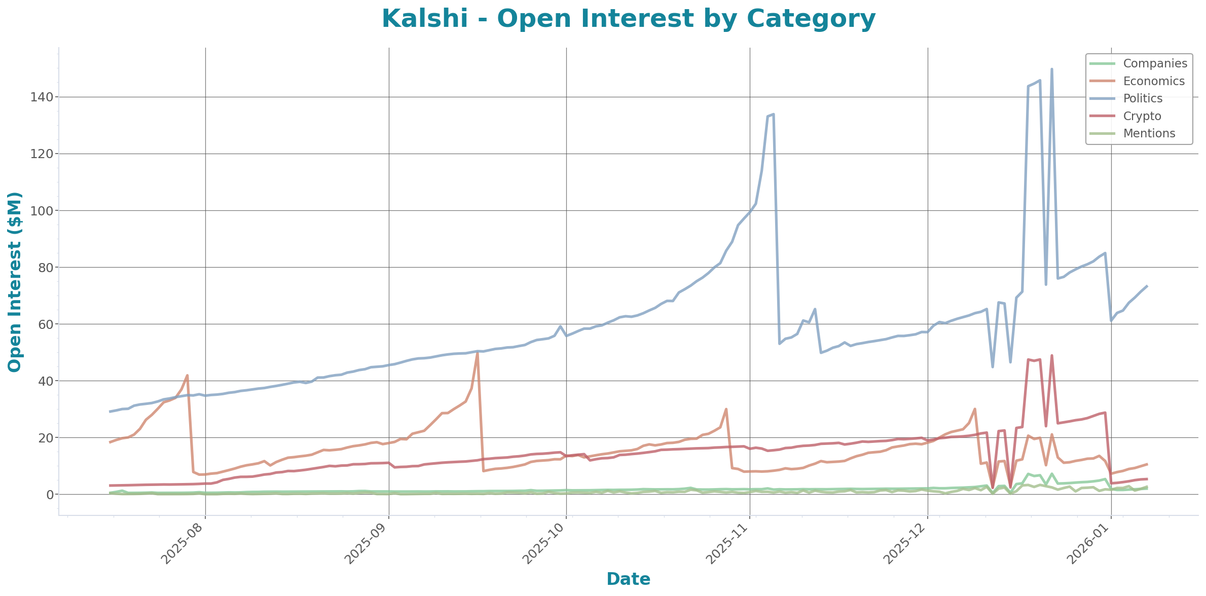 Open Interest Chart