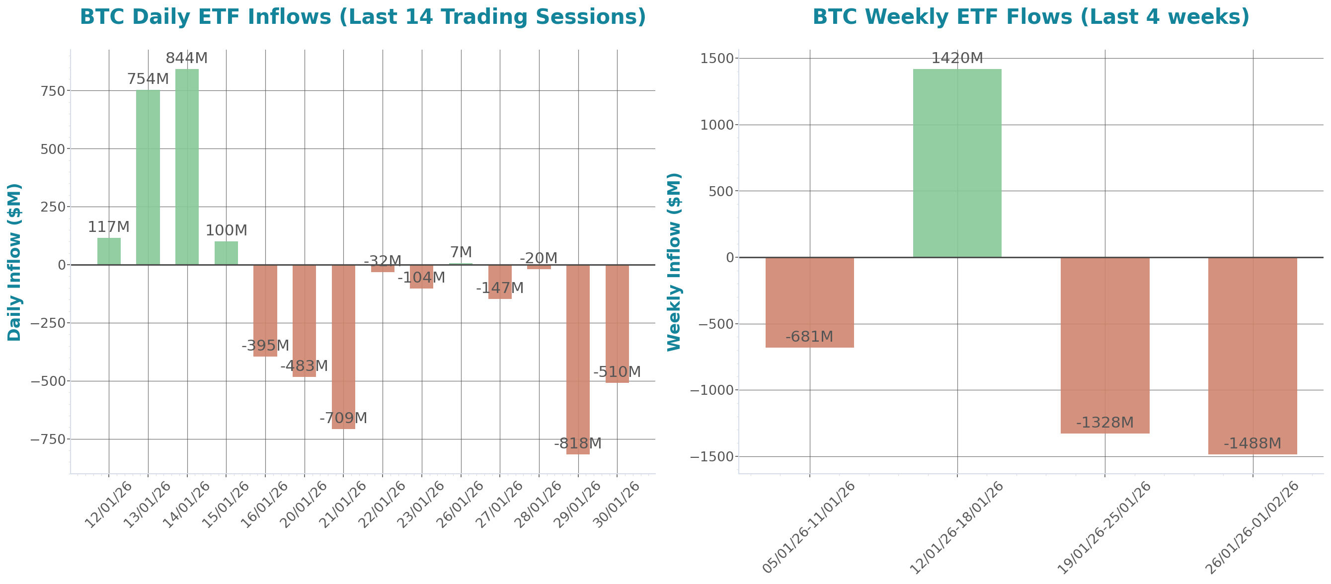 ETF Inflows Chart