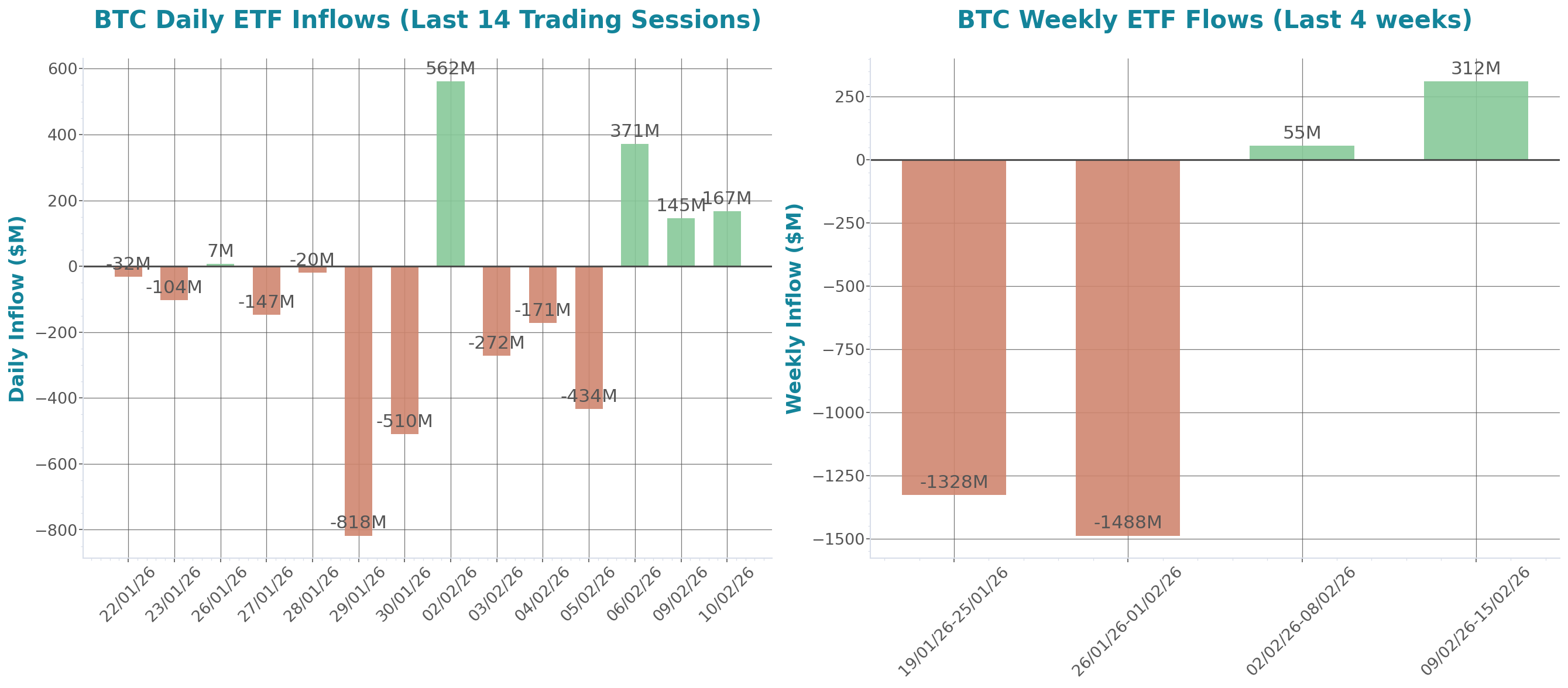 ETF Inflows Chart