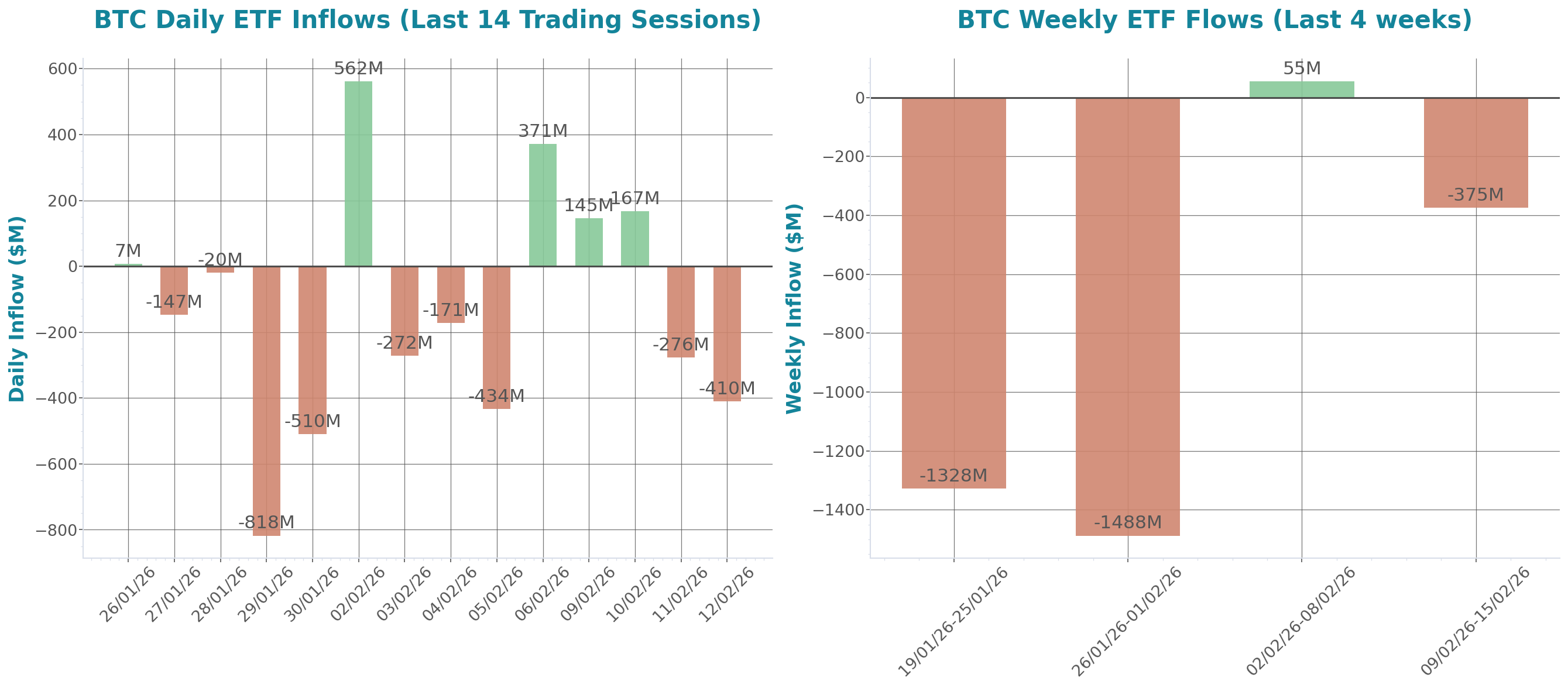 ETF Inflows Chart