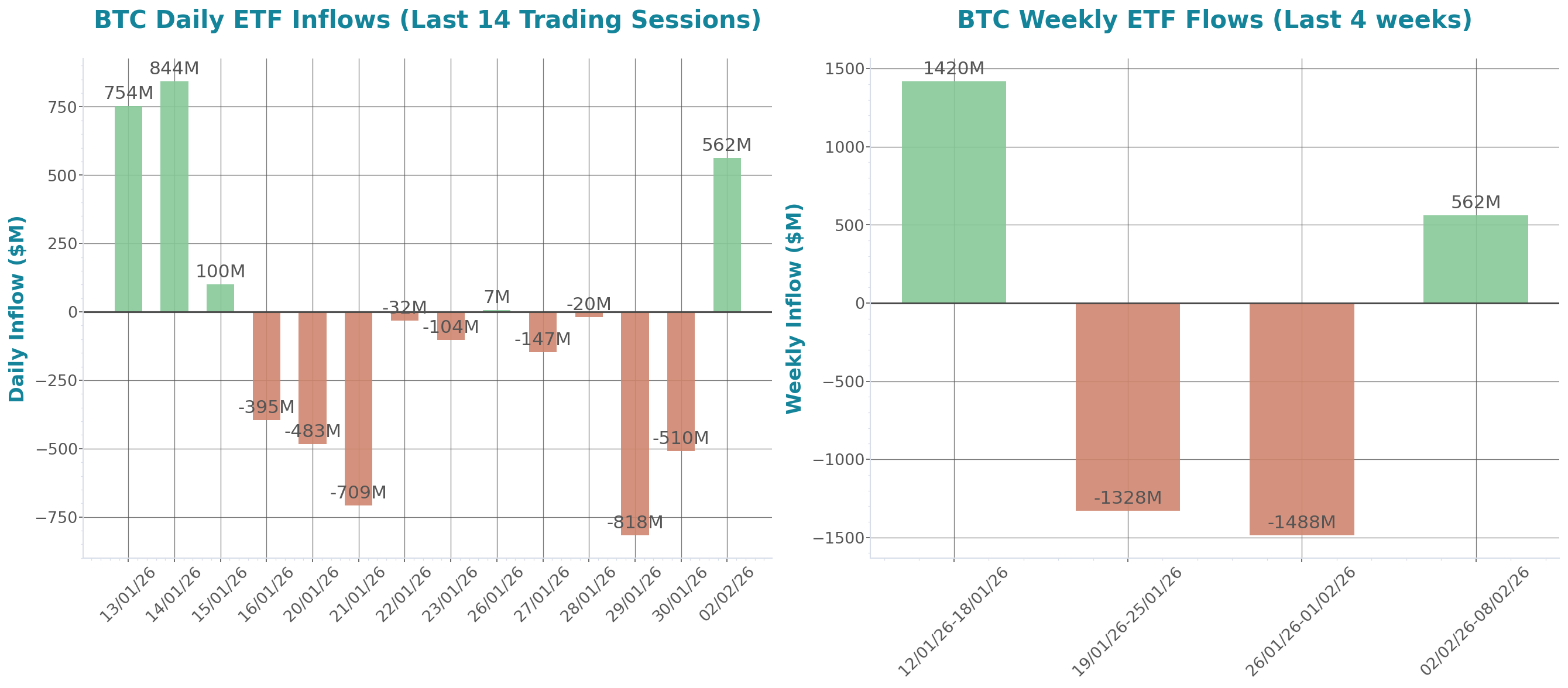 ETF Inflows Chart