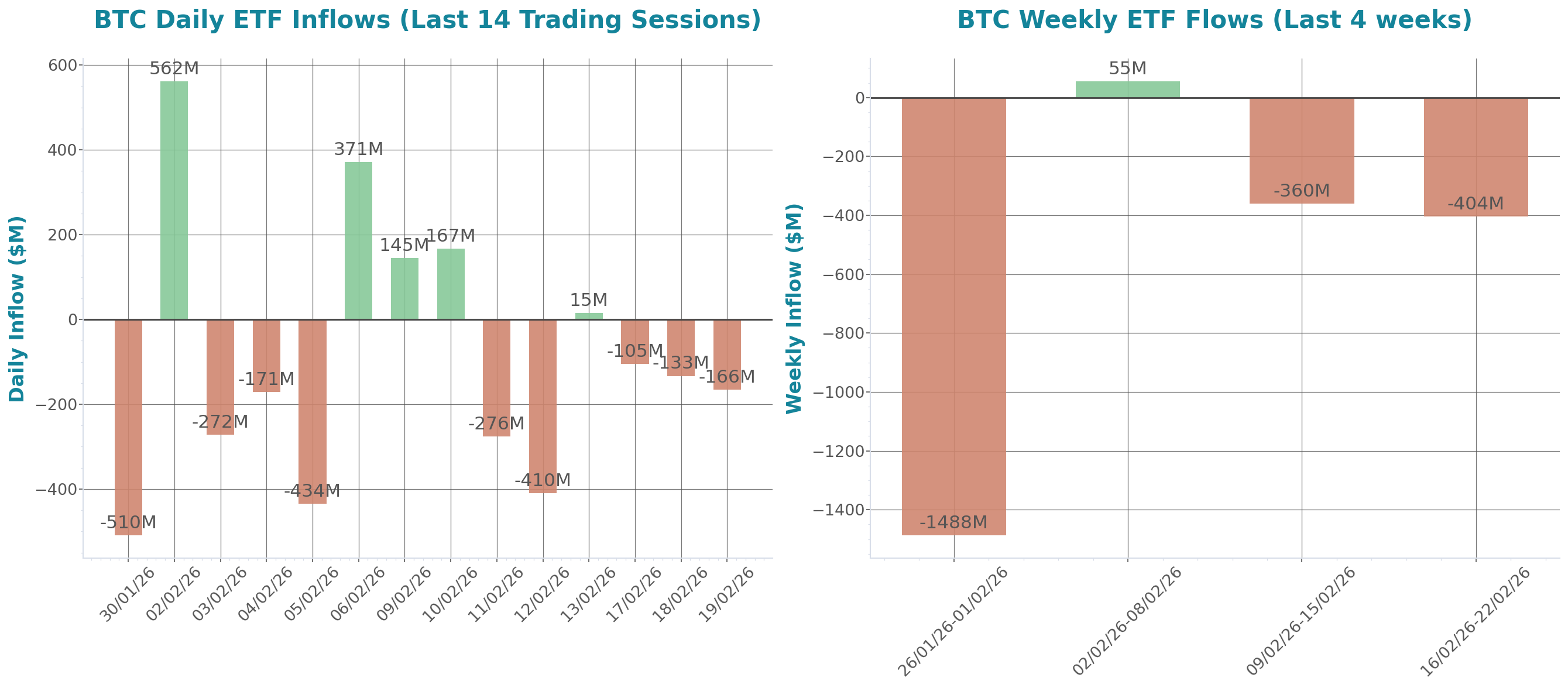 ETF Inflows Chart