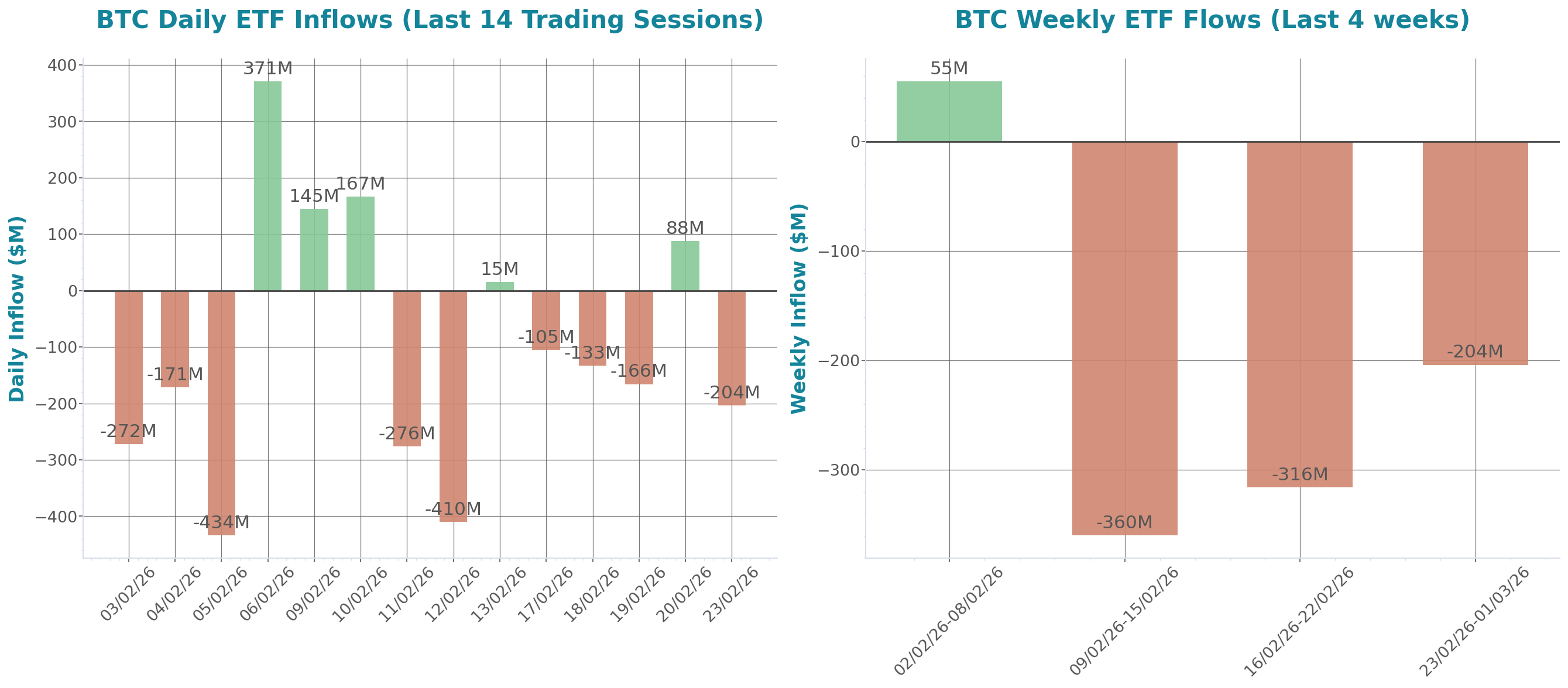 ETF Inflows Chart