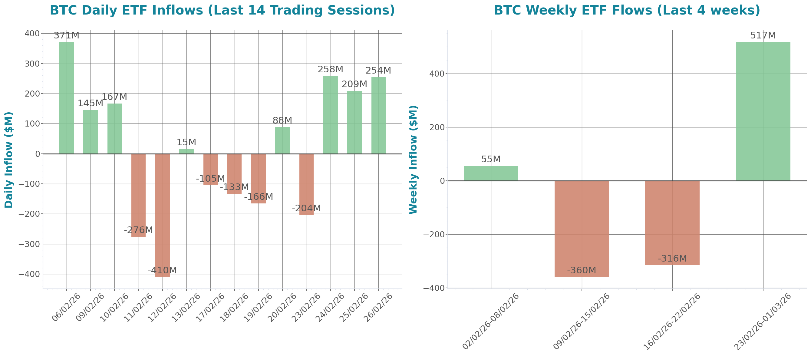 ETF Inflows Chart