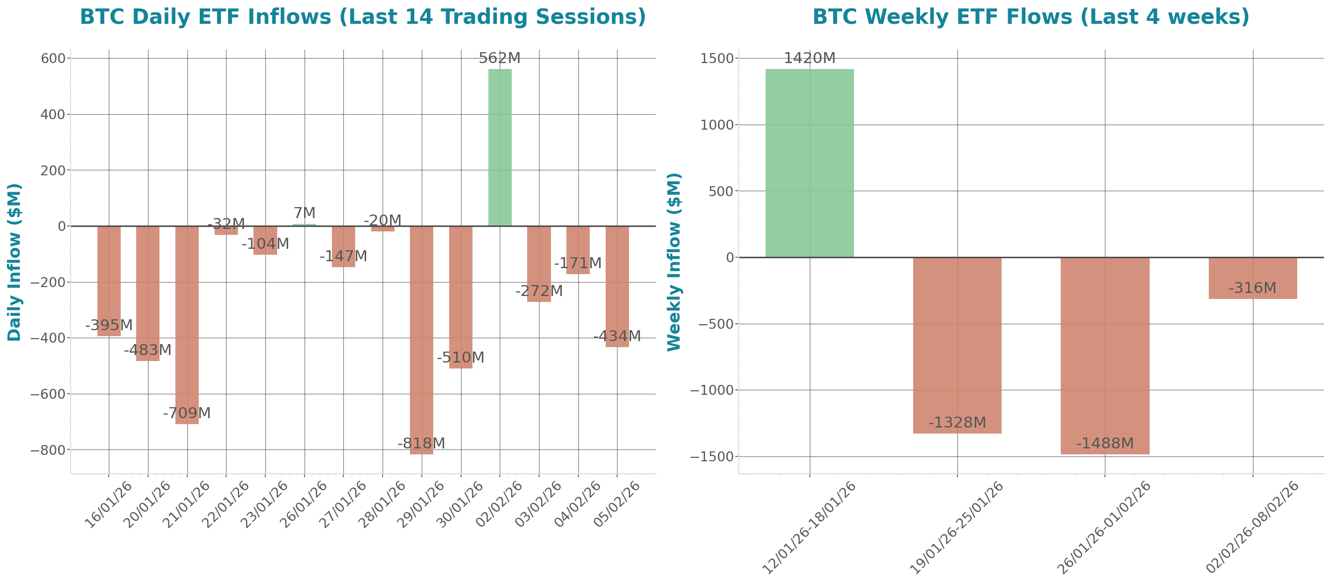 ETF Inflows Chart