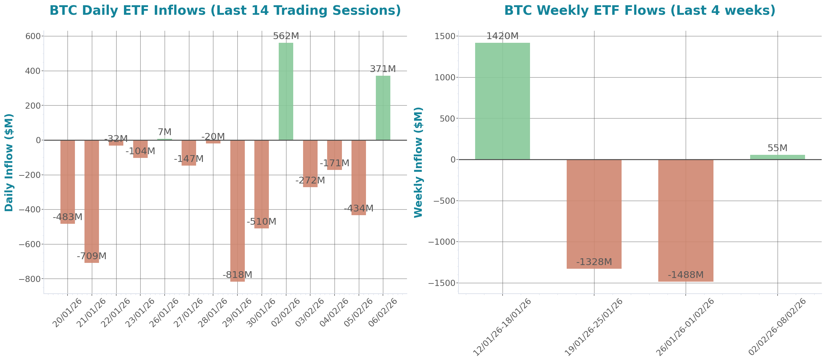 ETF Inflows Chart