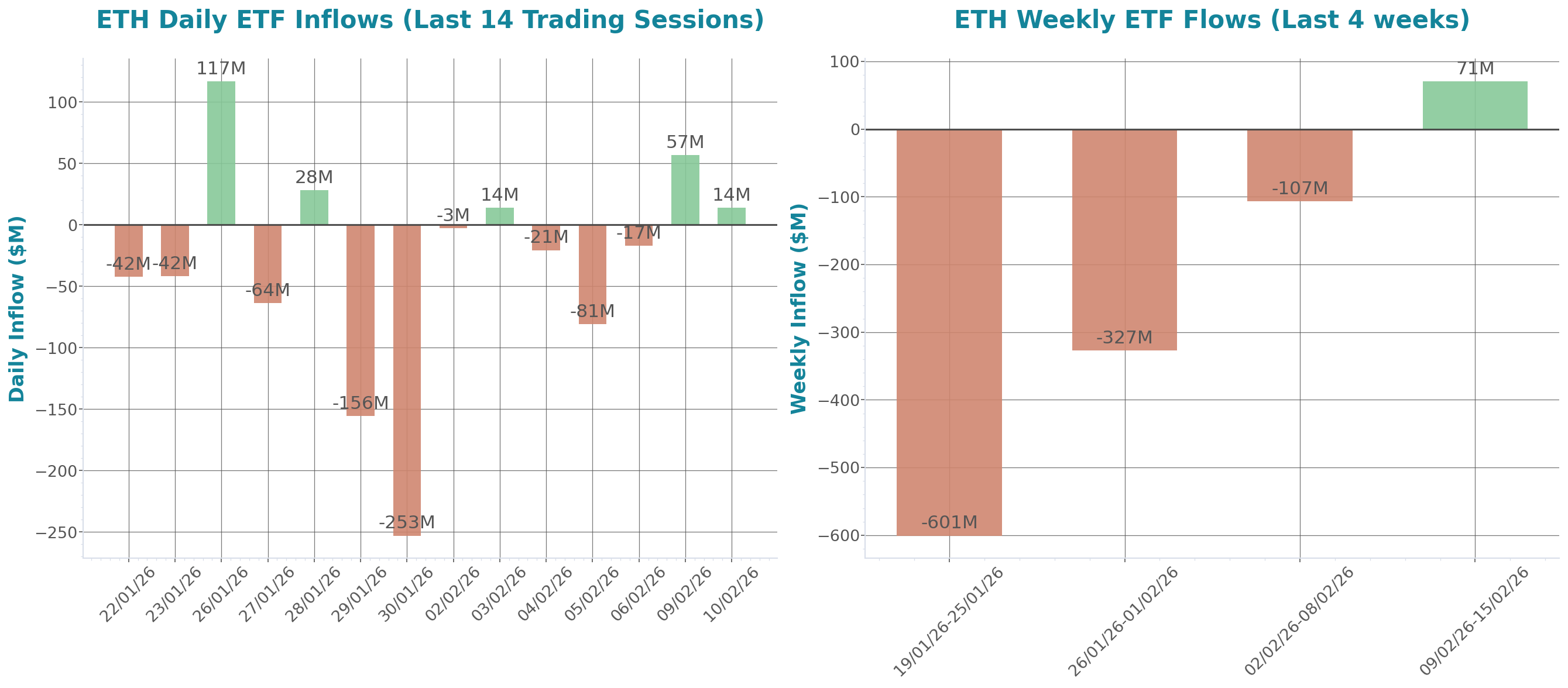 ETF Inflows Chart