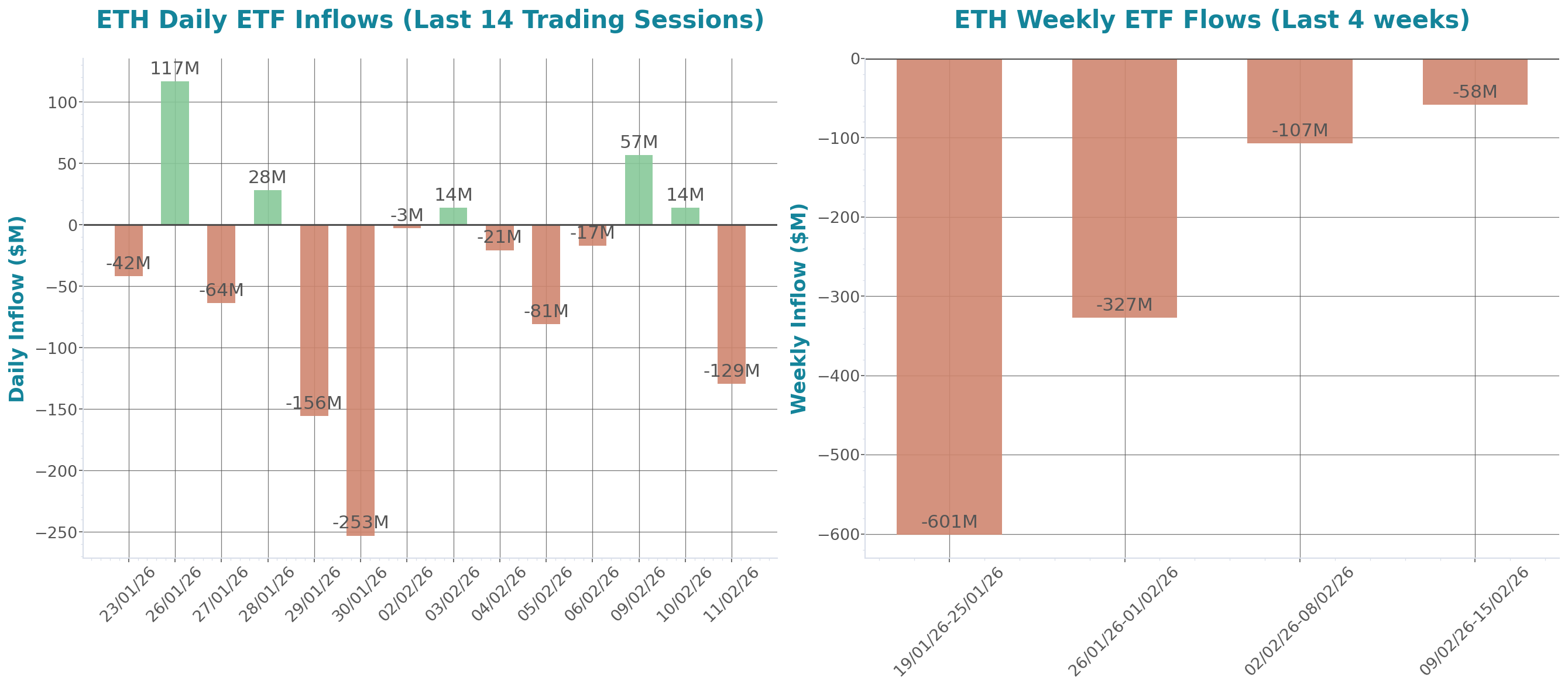 ETF Inflows Chart