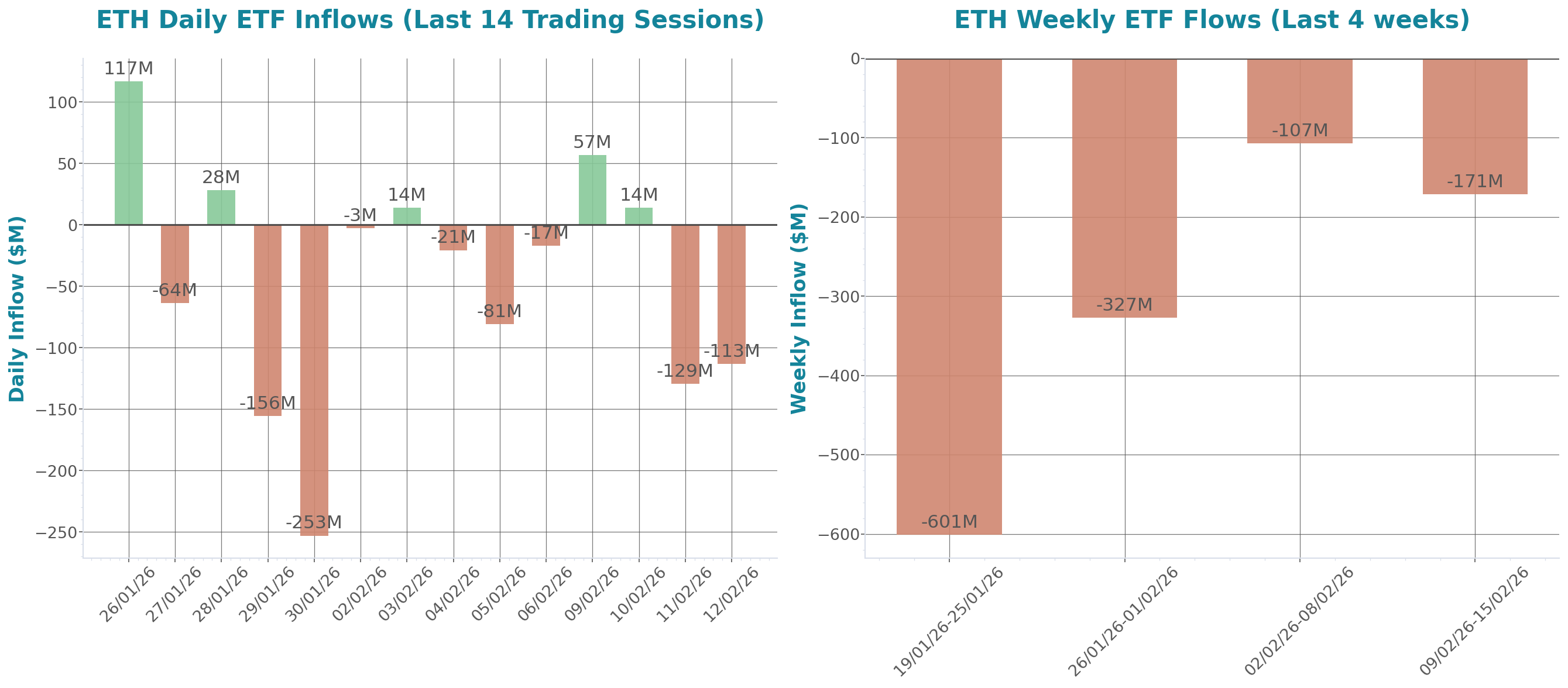 ETF Inflows Chart
