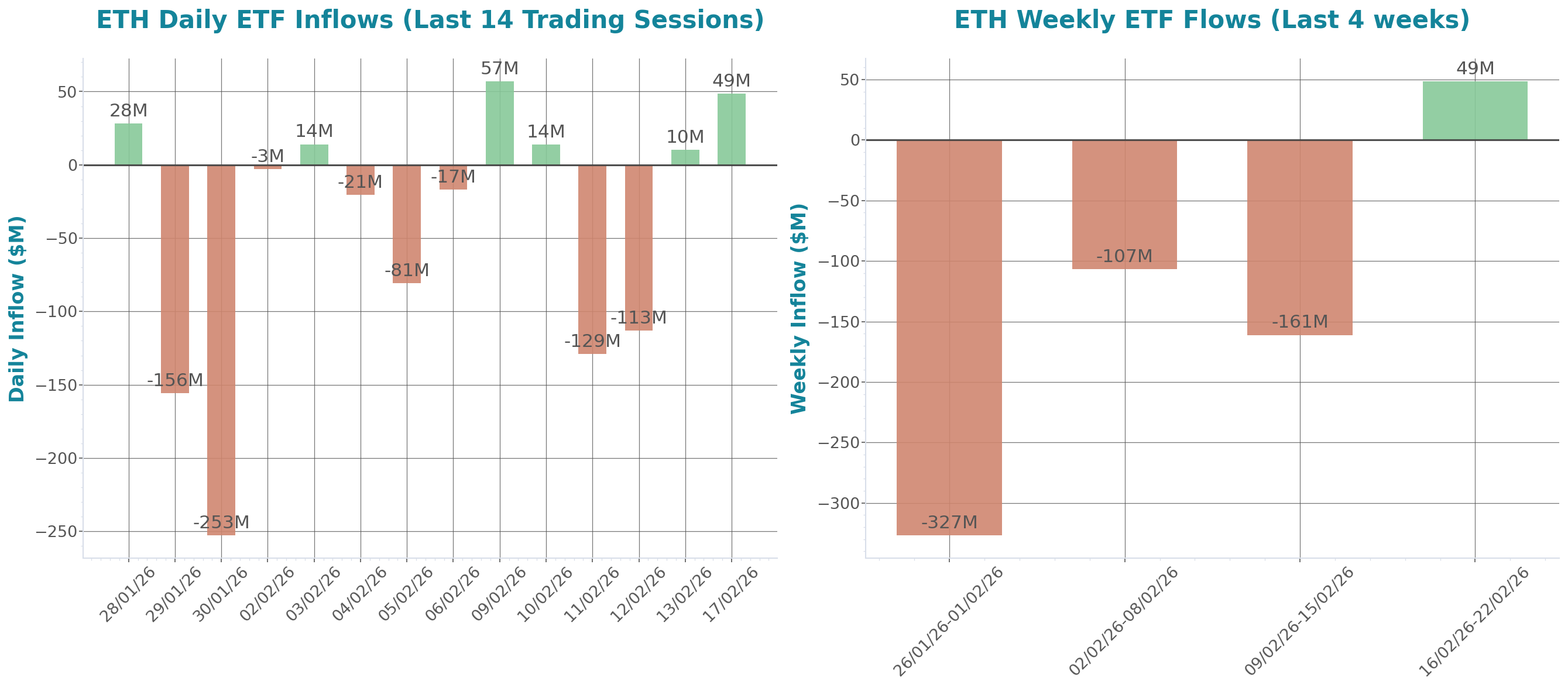 ETF Inflows Chart