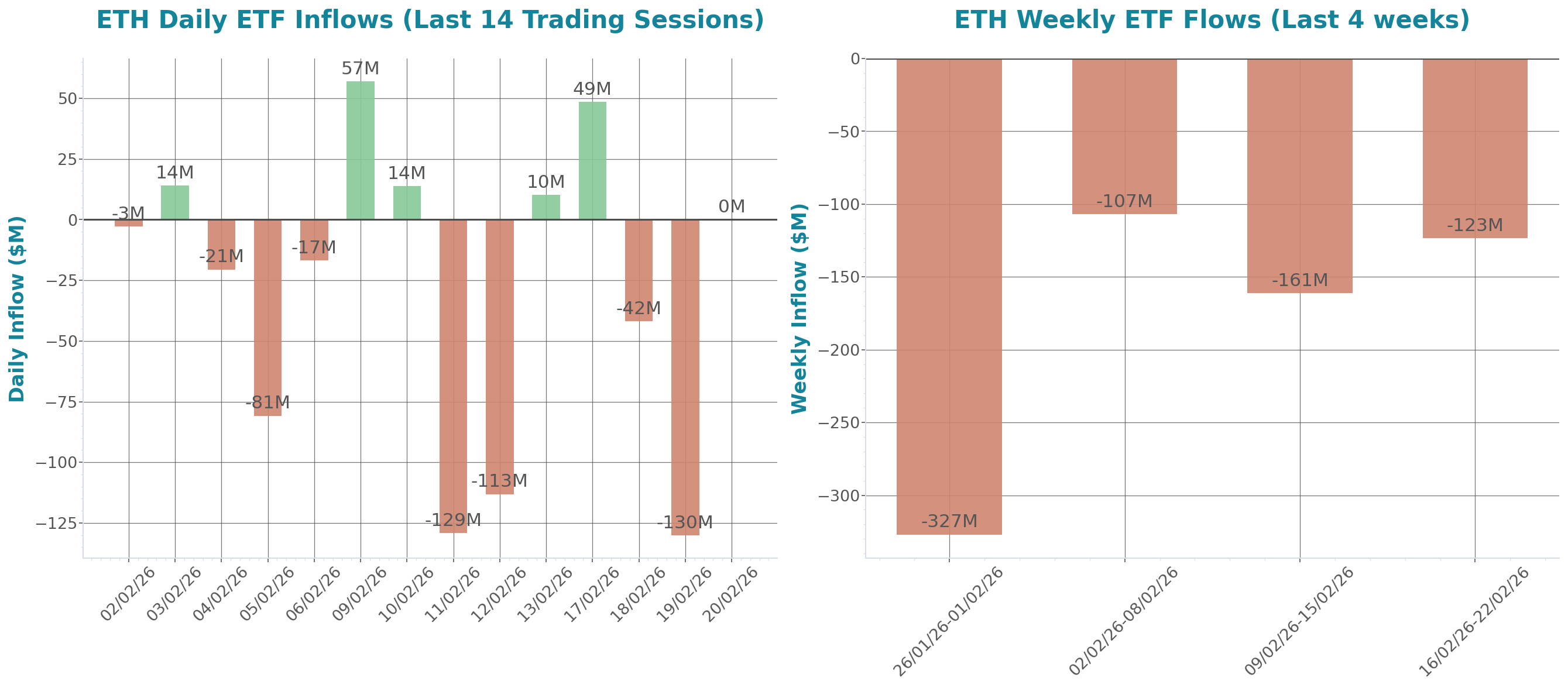 ETF Inflows Chart