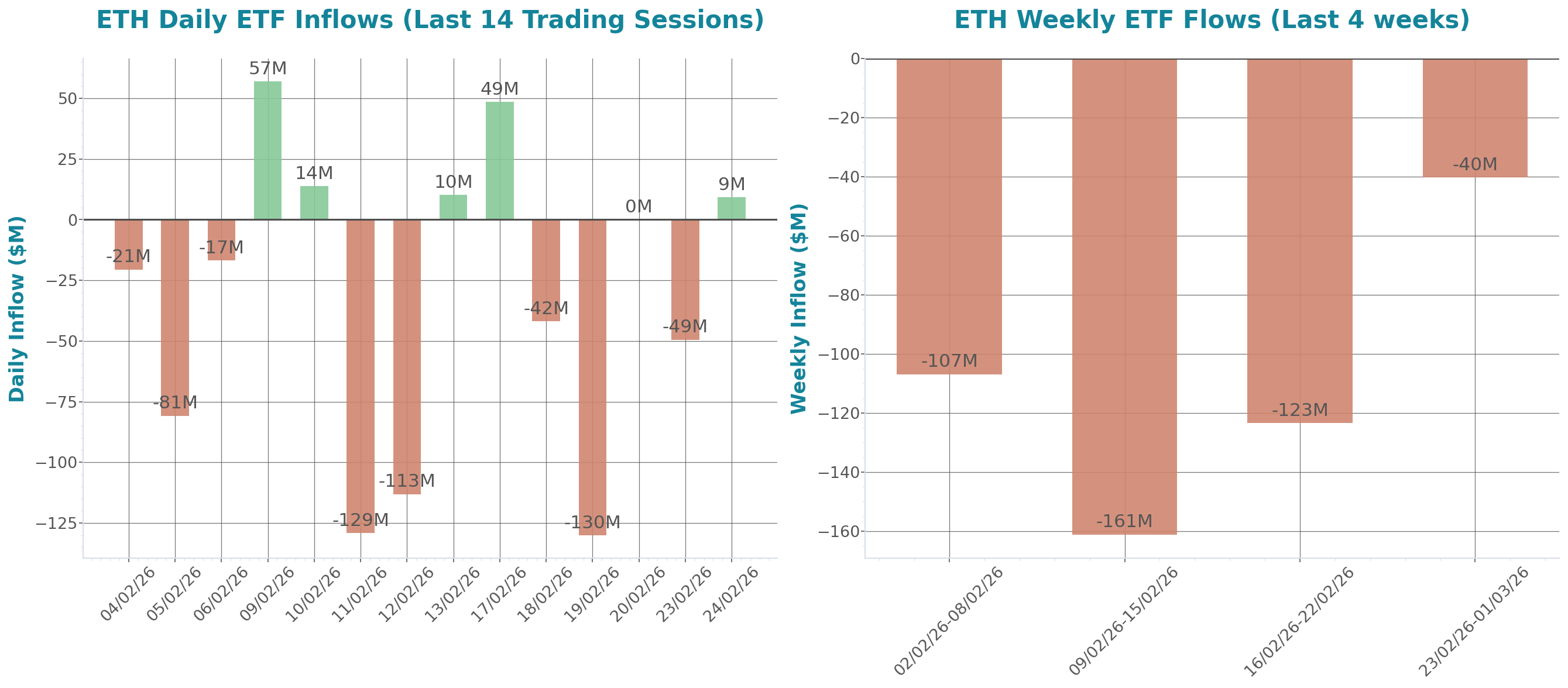 ETF Inflows Chart