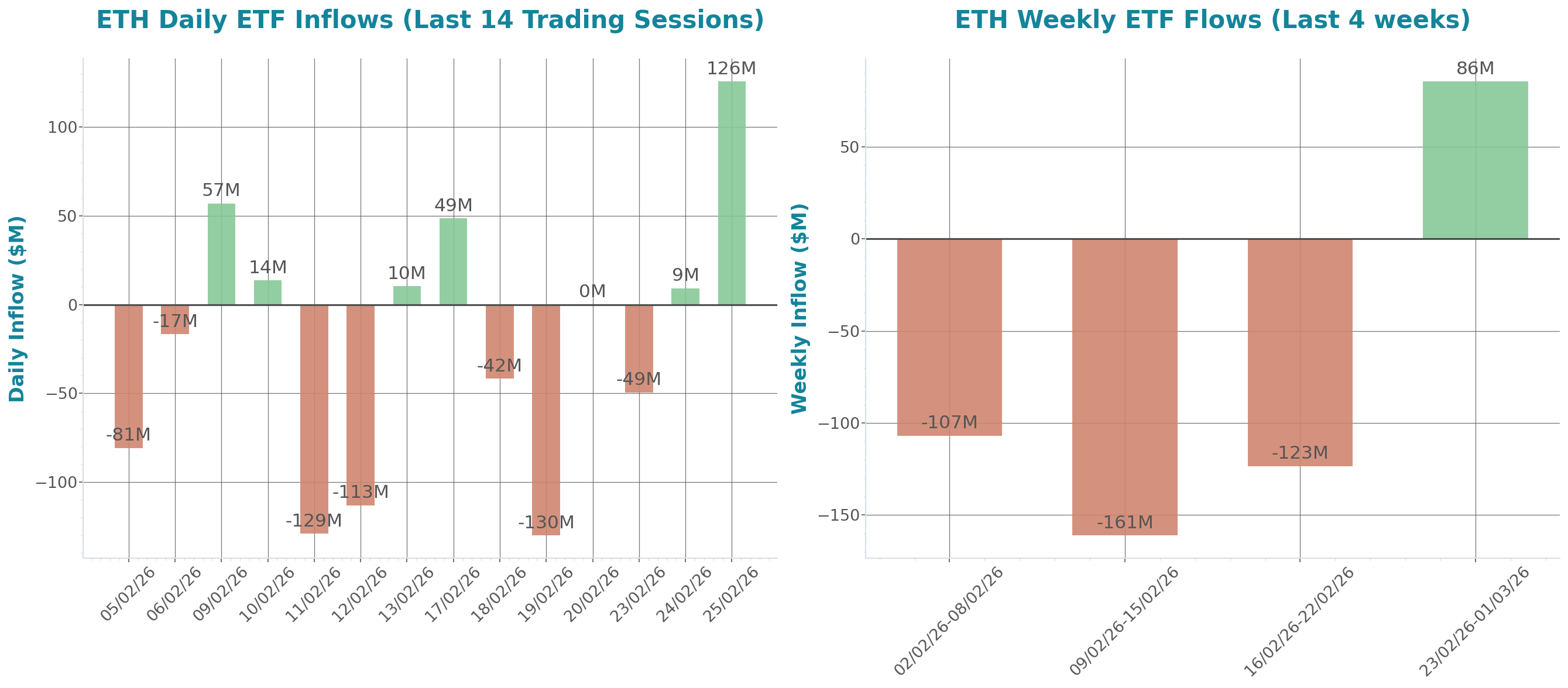 ETF Inflows Chart