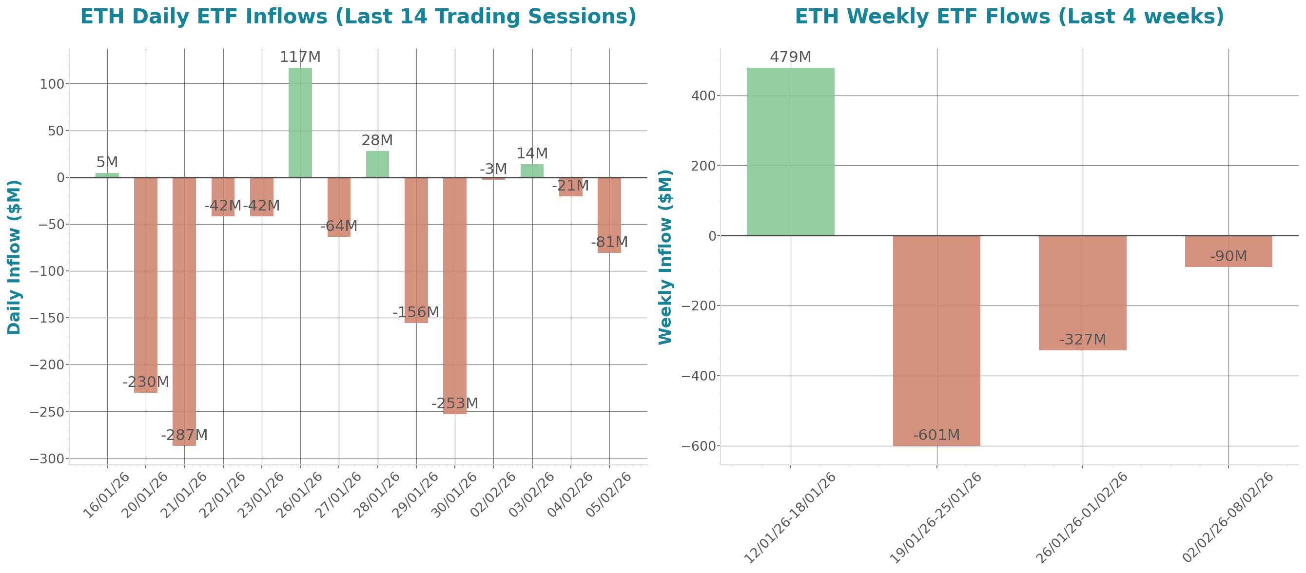 ETF Inflows Chart