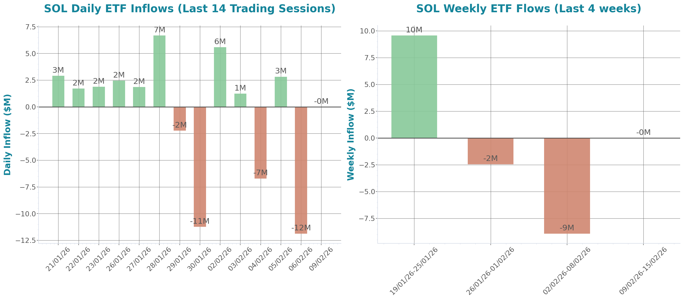 ETF Inflows Chart