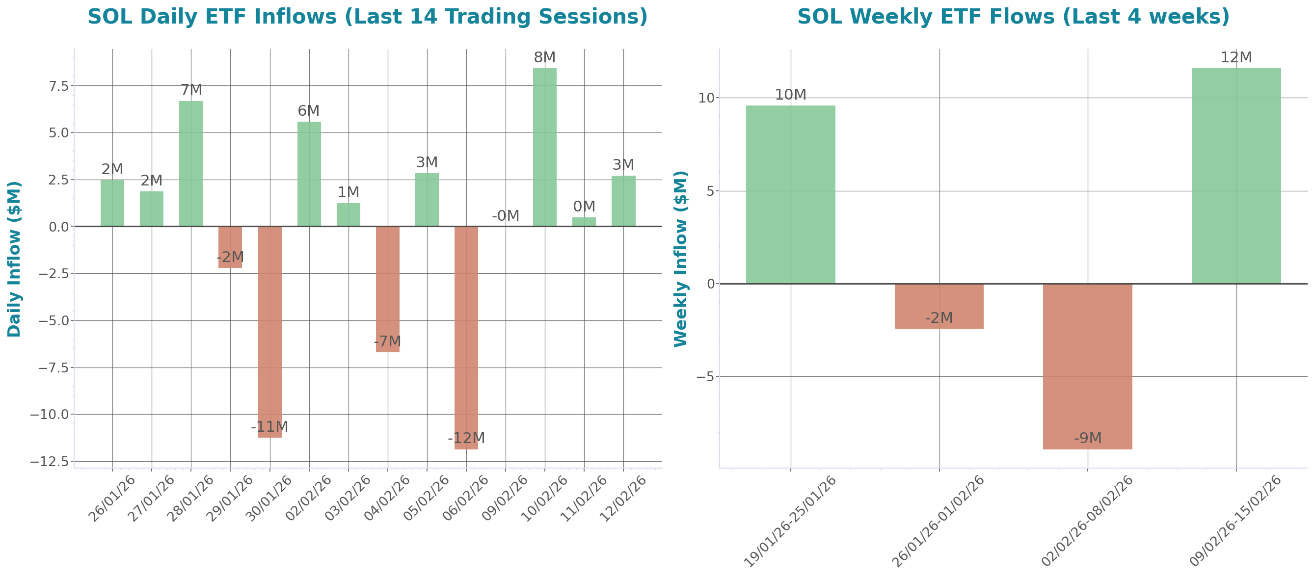 ETF Inflows Chart
