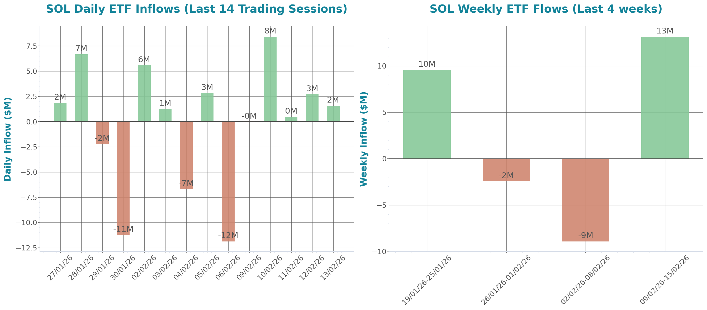 ETF Inflows Chart