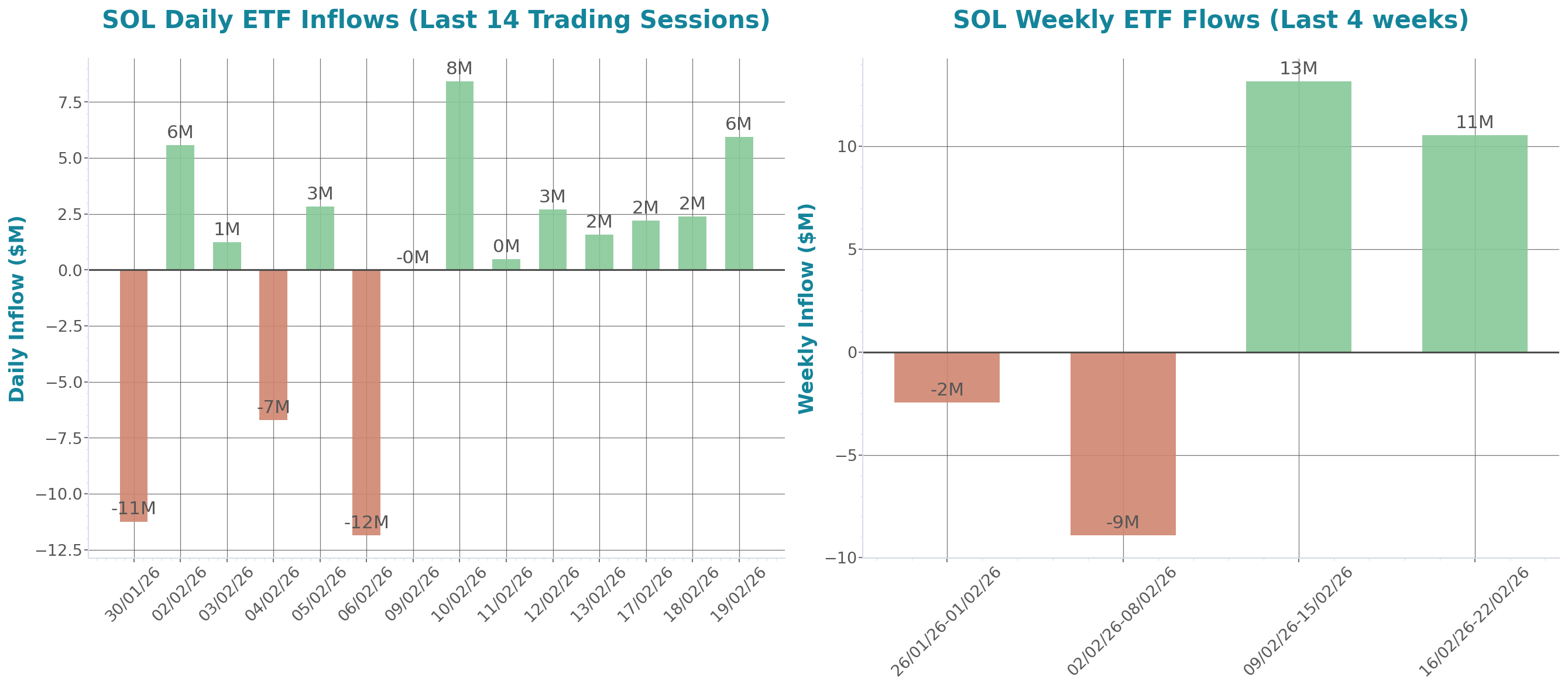 ETF Inflows Chart
