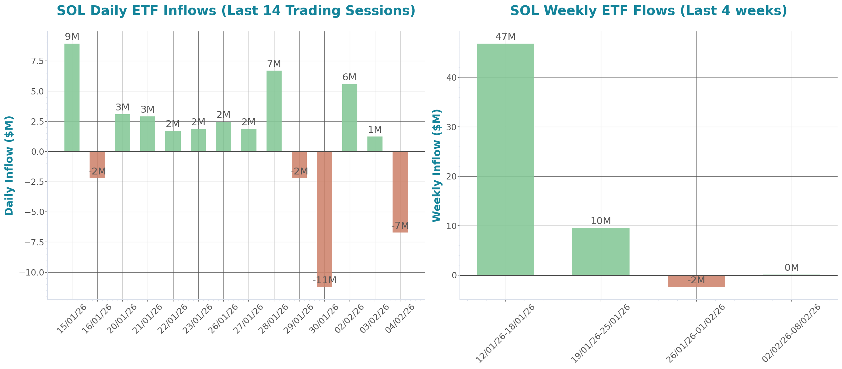 ETF Inflows Chart