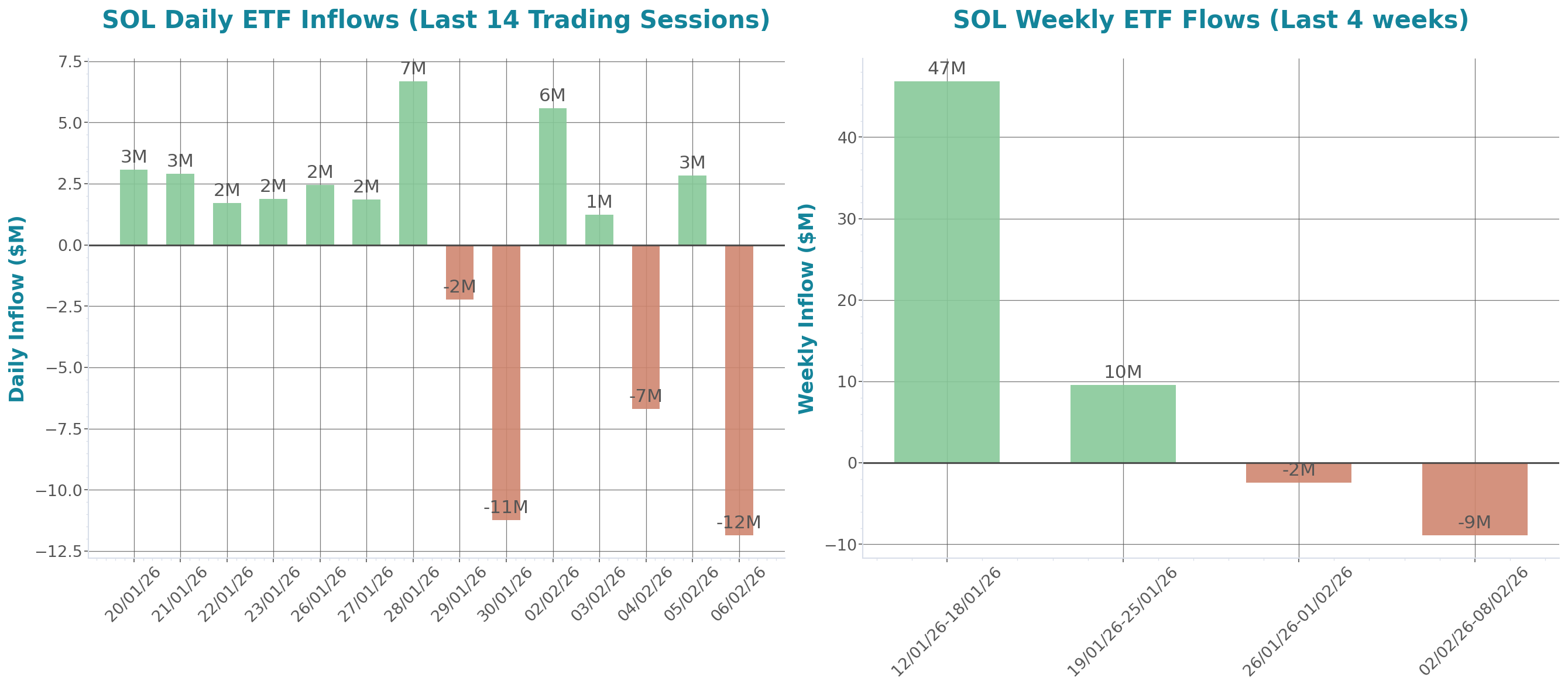 ETF Inflows Chart