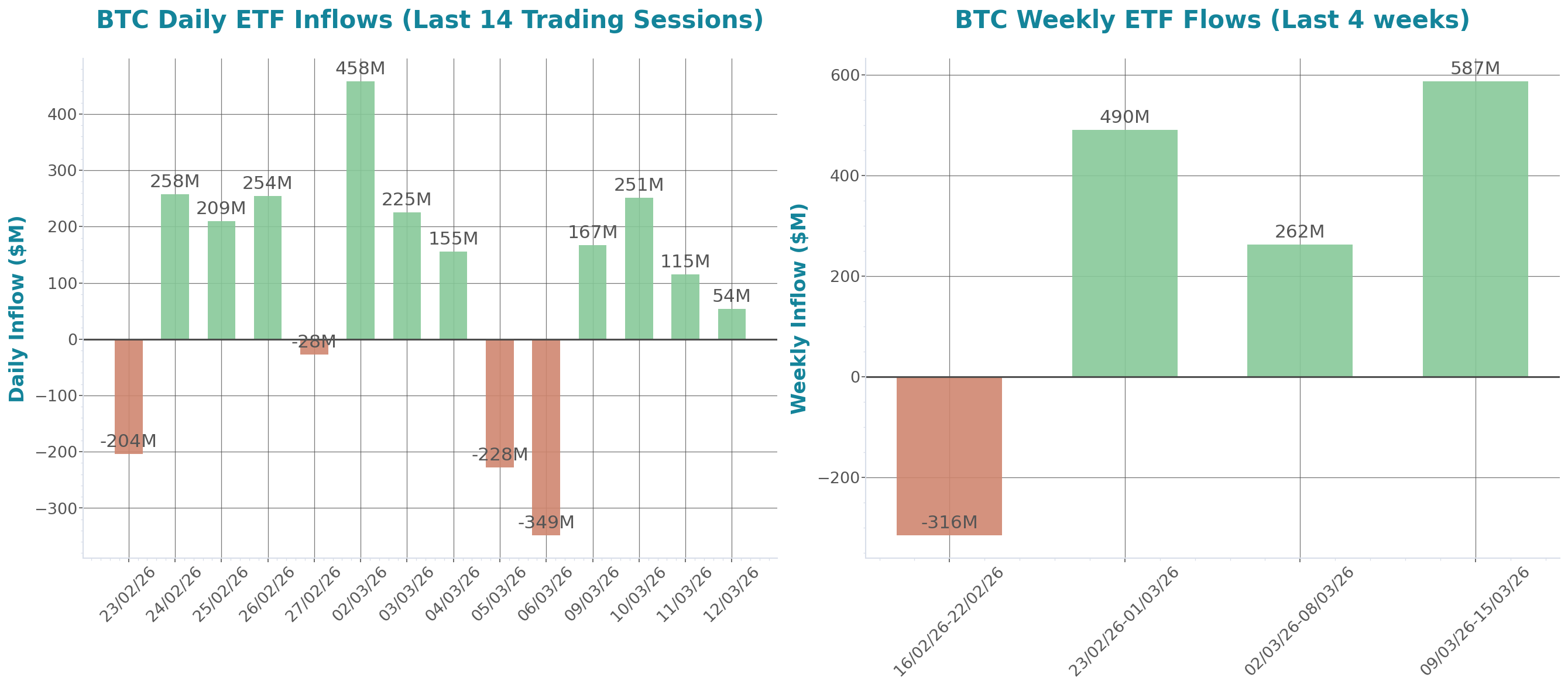 ETF Inflows Chart