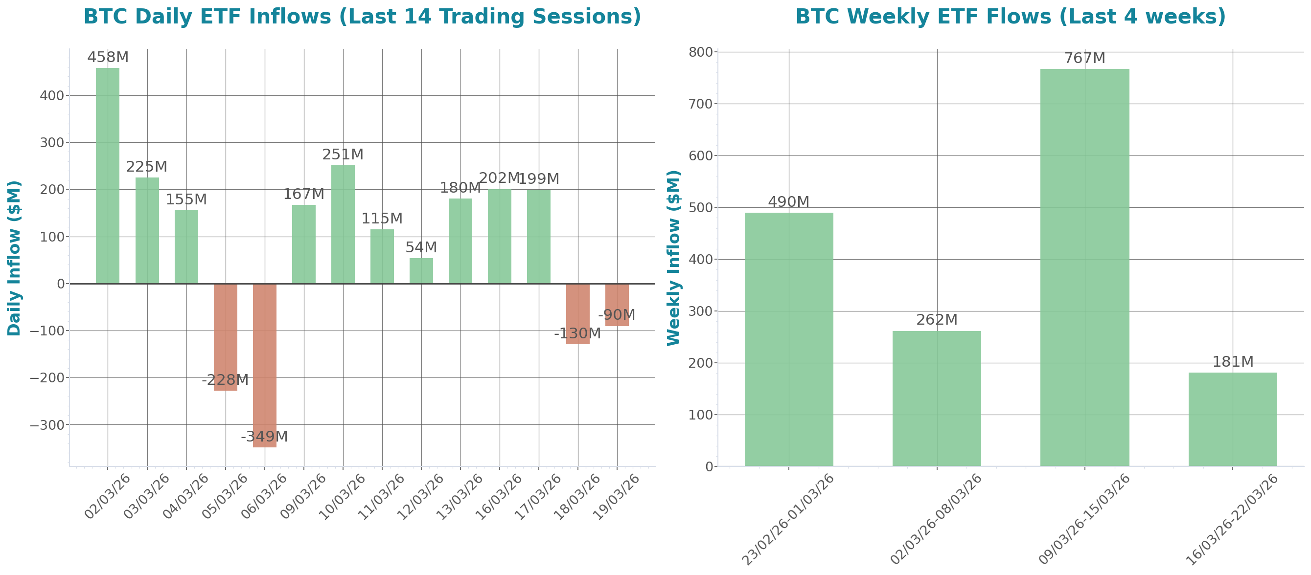 ETF Inflows Chart