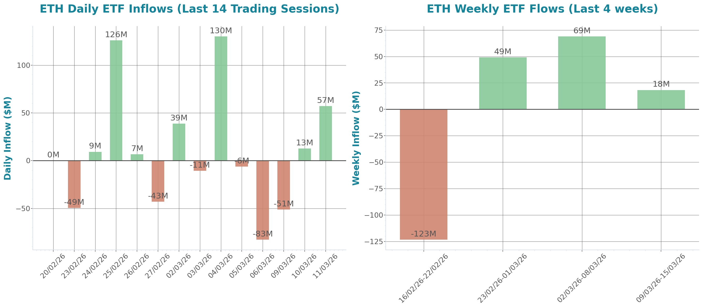 ETF Inflows Chart