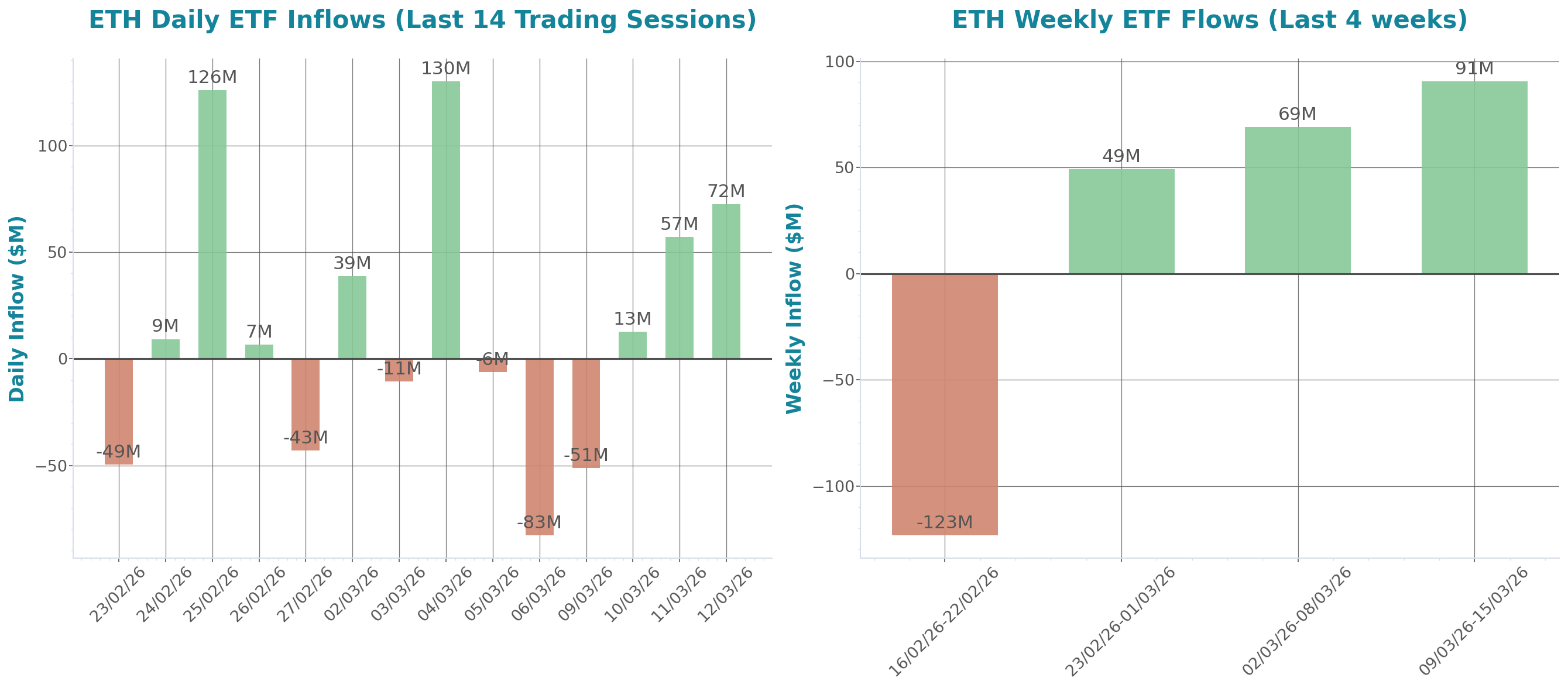 ETF Inflows Chart