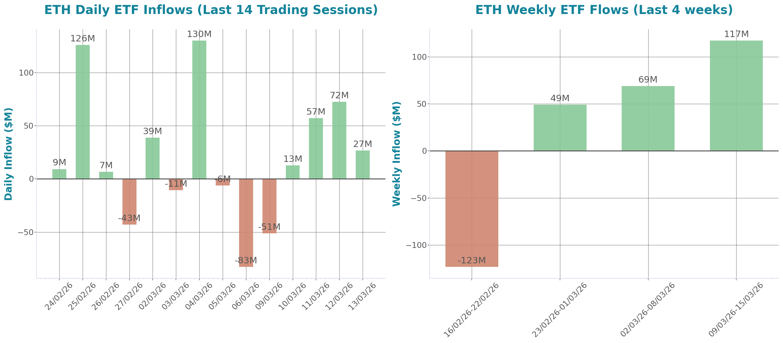 ETF Inflows Chart