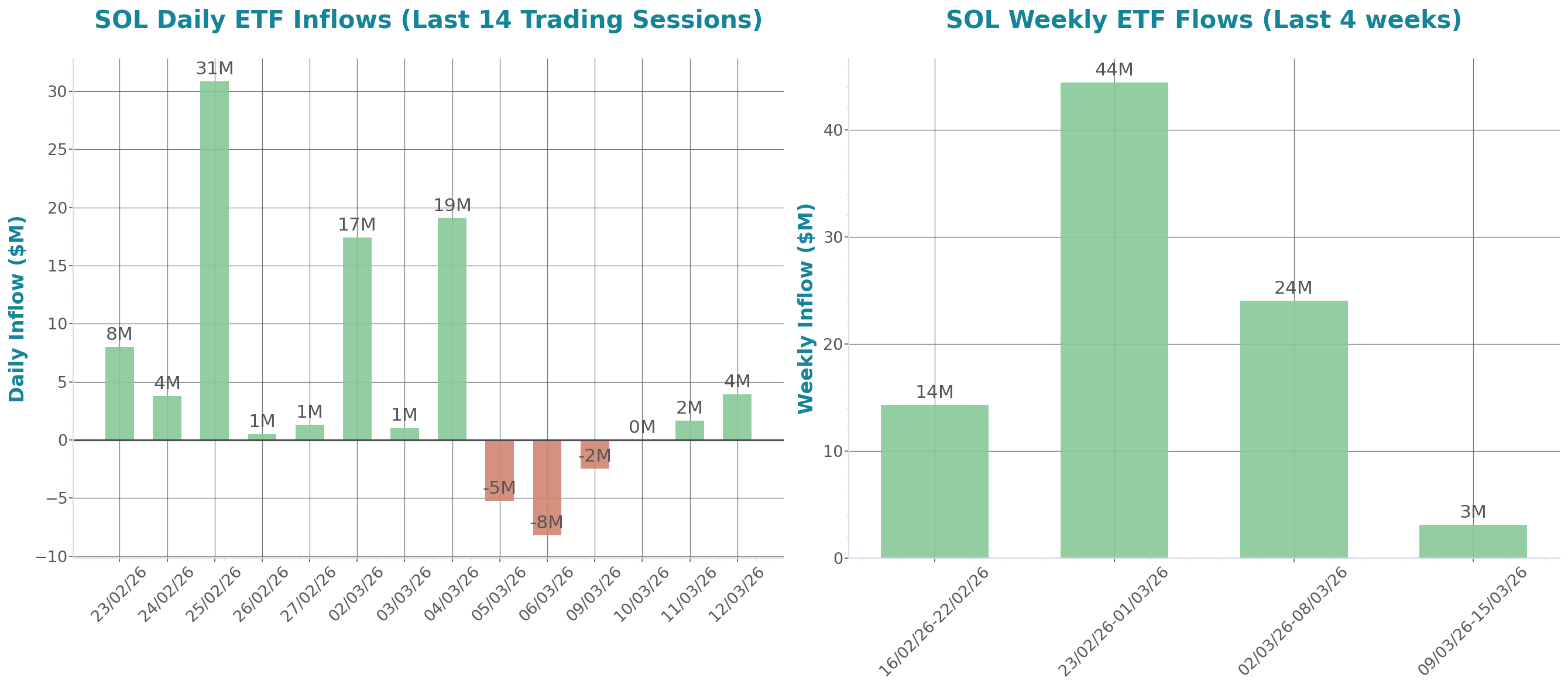 ETF Inflows Chart