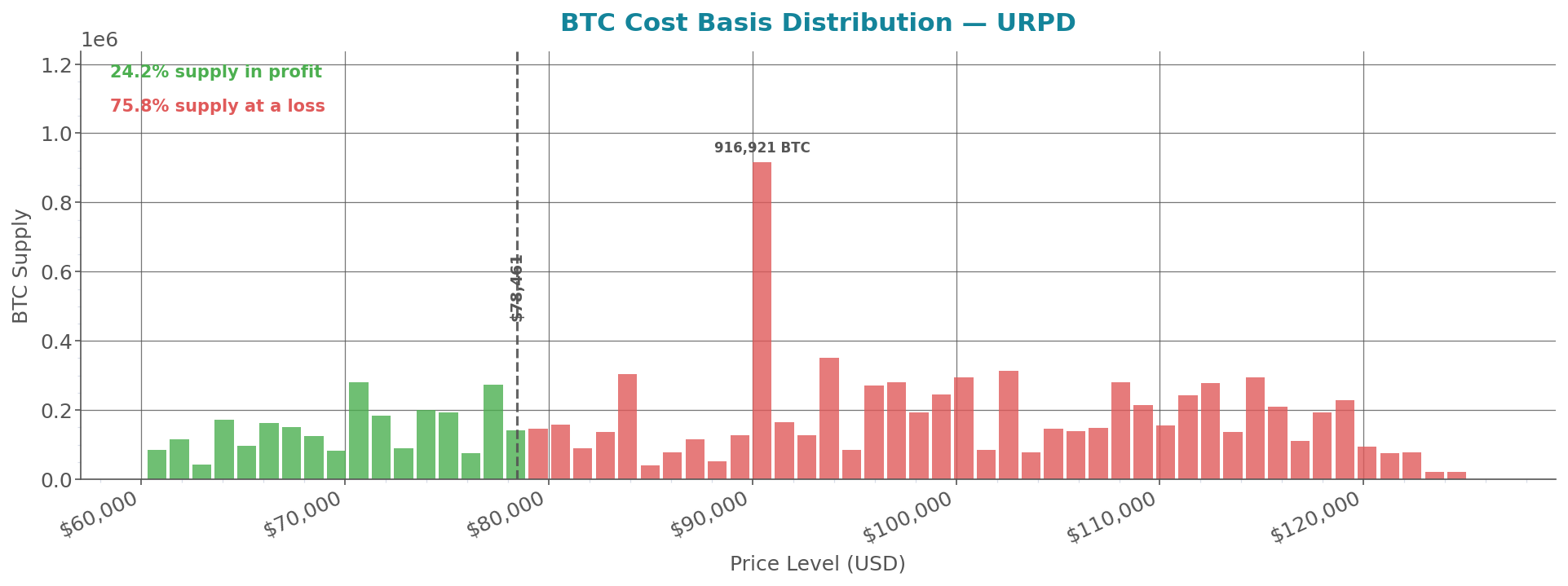 cost_basis_distribution.png