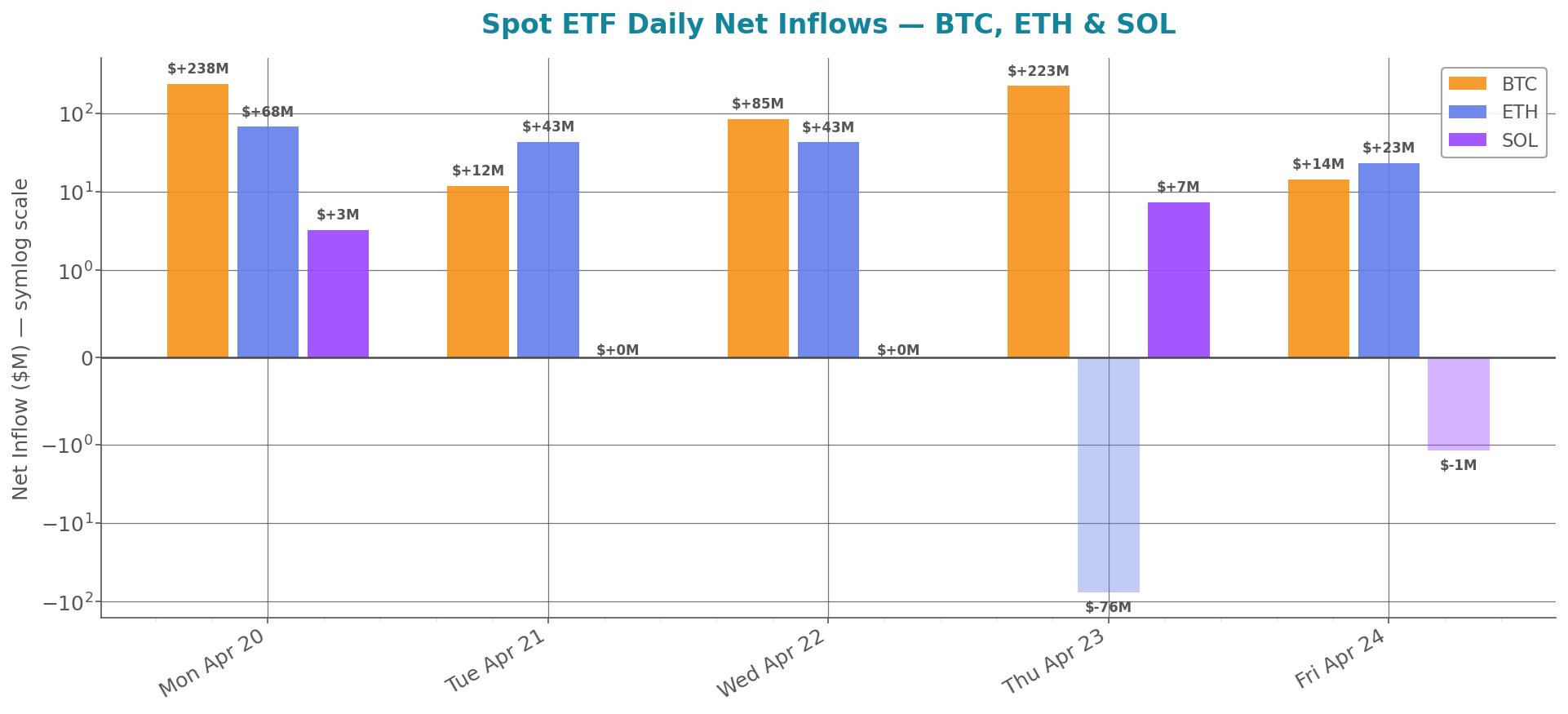 weekly_etf_flows.png
