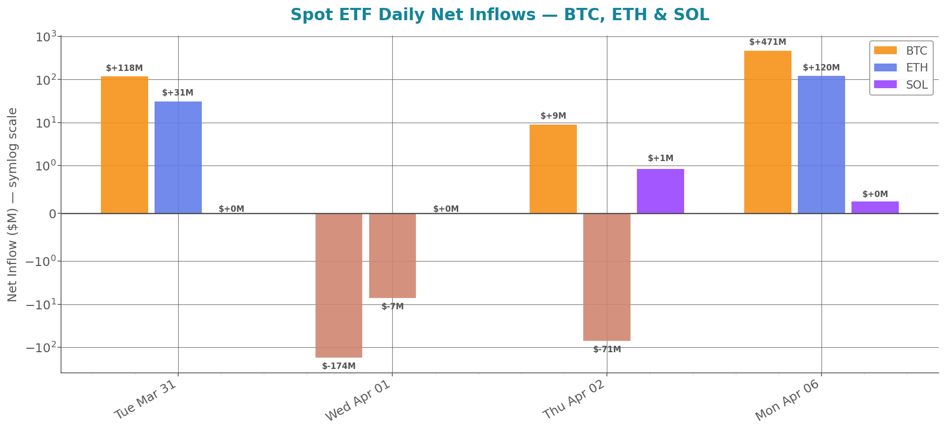 weekly_etf_flows.png