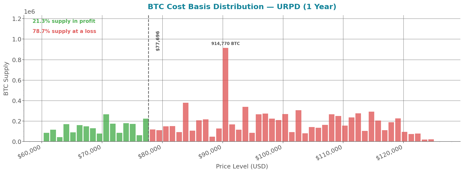 cost_basis_distribution.png
