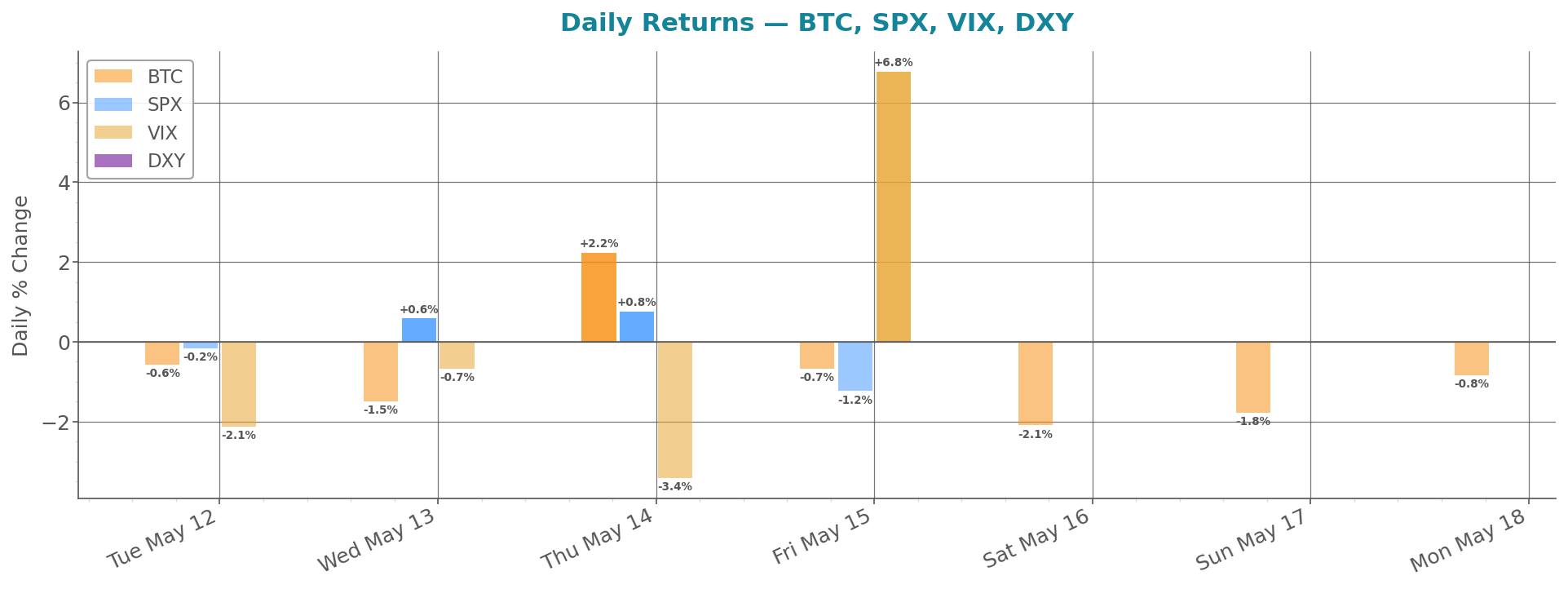 daily_returns.png