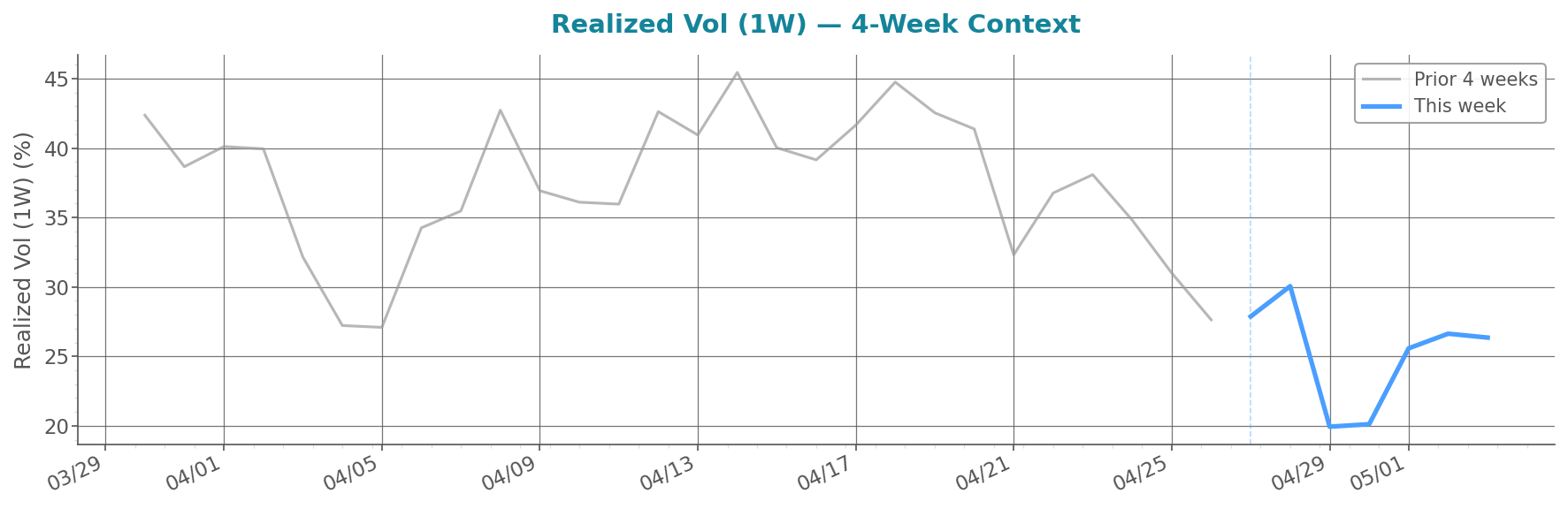 glassnode_realized_volatility_all_1w.png