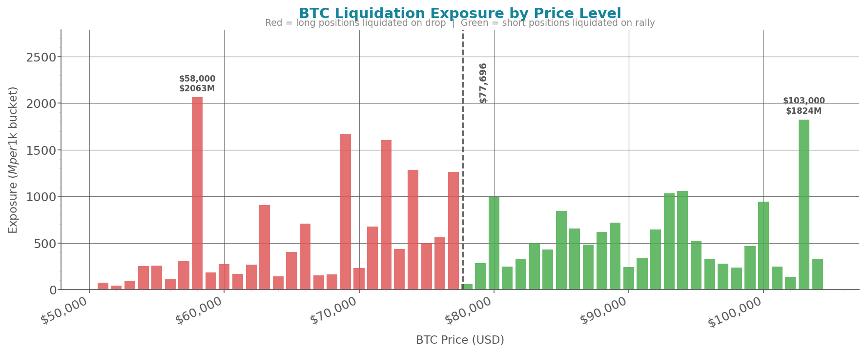liquidation_heatmap.png