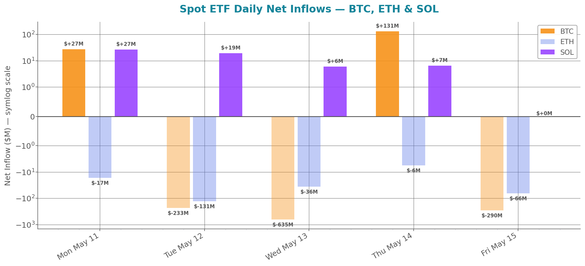 weekly_etf_flows.png