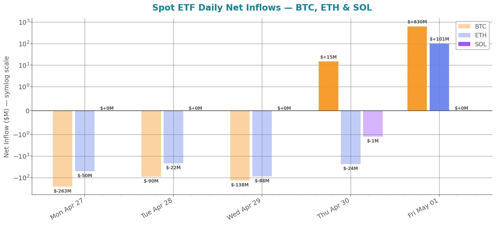 weekly_etf_flows.png