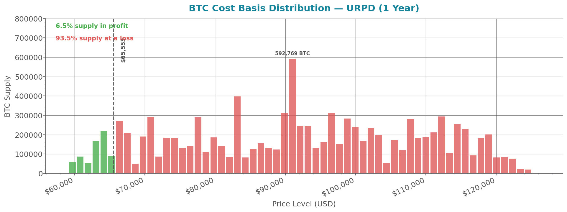 cost_basis_distribution.png