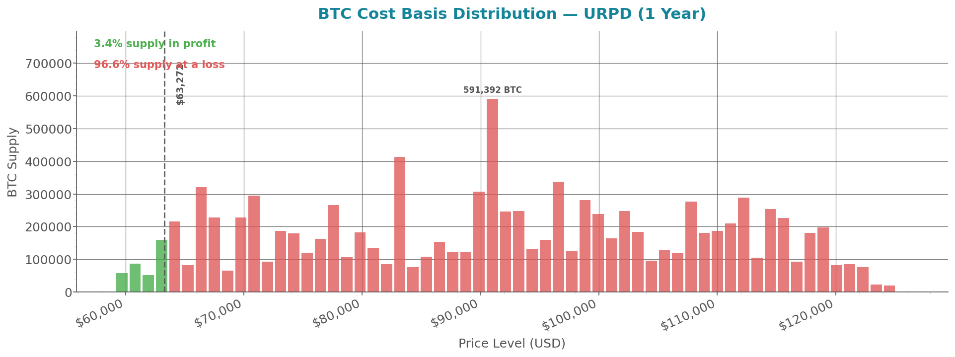 cost_basis_distribution.png