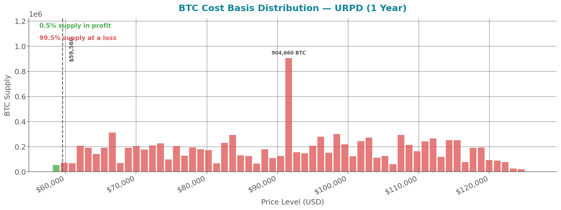 cost_basis_distribution.png