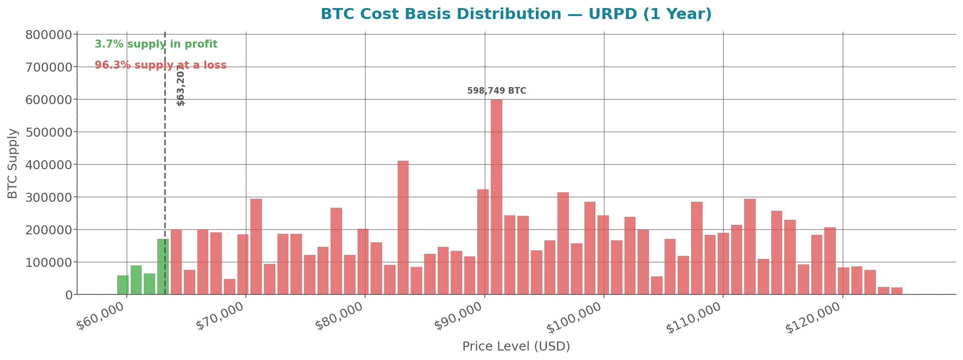 cost_basis_distribution.png